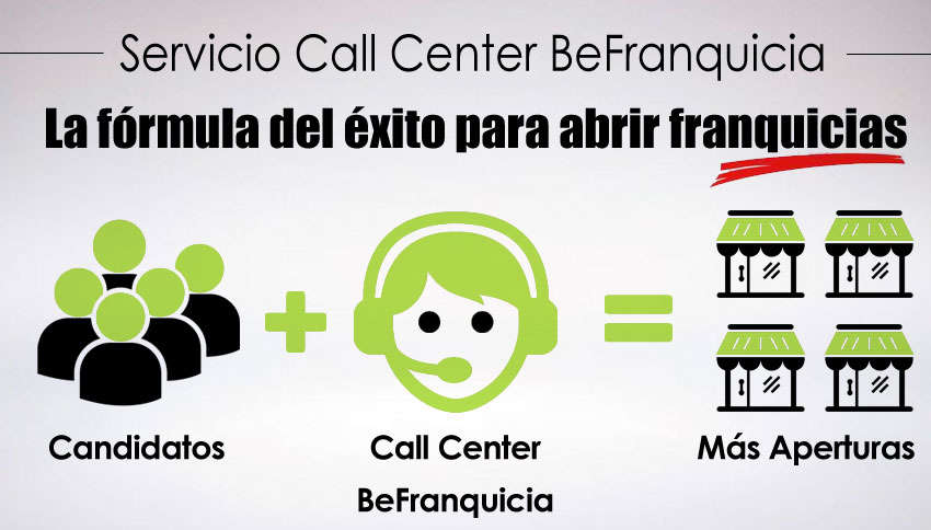 Call center franquicias